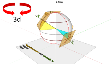 Differentialgeometrie; Tangentialebenen und Normale; Kugel, Kugeloberfläche; Lage der Tangentialebenen und Normalen der Kugel